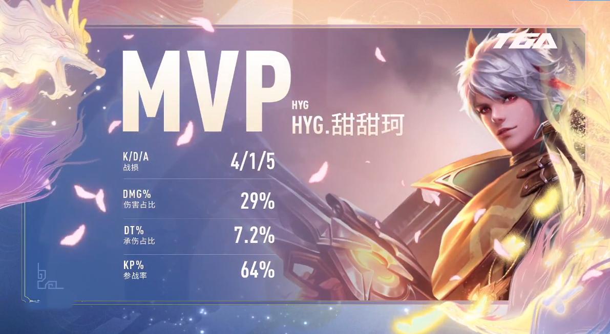 tga女子赛最新,tga女子赛直播