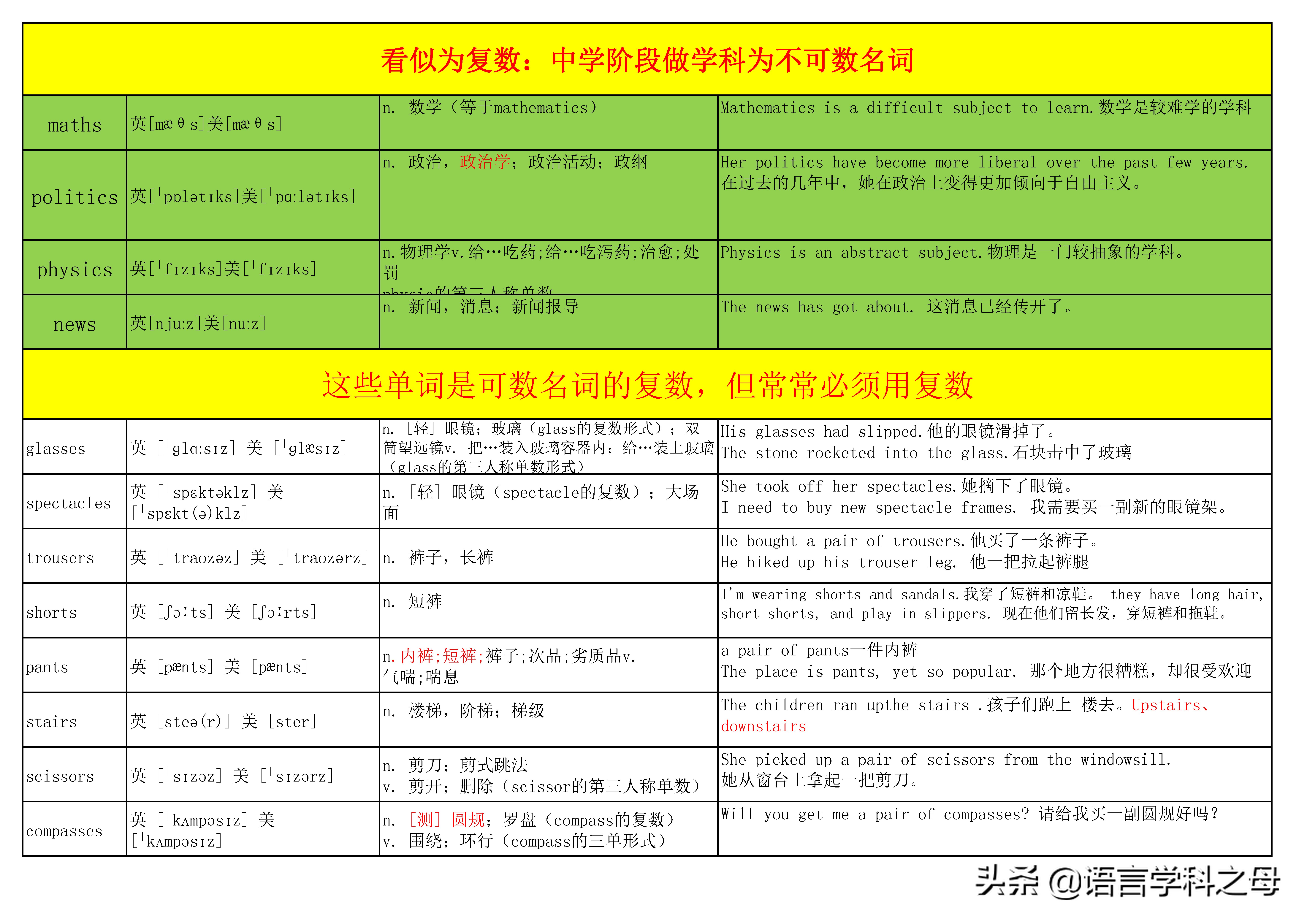 单词如何区分复数还是单数,表示复数的单词