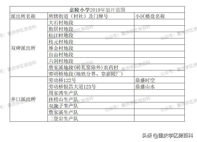 沙坪坝幼升小划片区,沙坪坝区小学划片2017