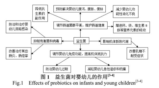 益生菌对过敏体质宝宝有作用吗,益生菌改善过敏体质吗