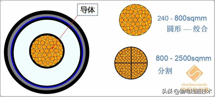 电缆电工基础入门知识,电力电缆线路基础认知