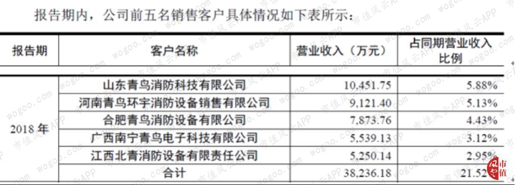 青鸟消防是国内最大消防公司,青鸟消防应急系统有几个品牌