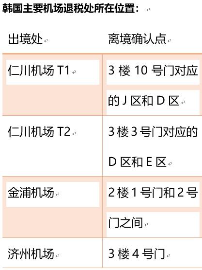 出国购物退税和免税流程,支付宝韩国退税怎么办理