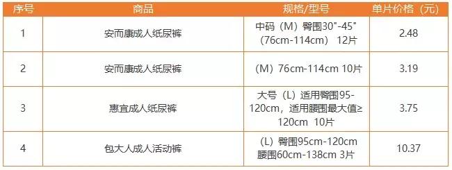 纸尿裤品牌50款,5款高端纸尿裤对比评测