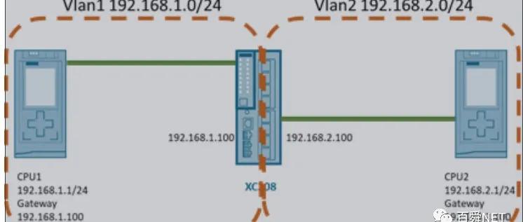自动化智慧工厂5g云平台合作,工厂网络综合布线方案价钱