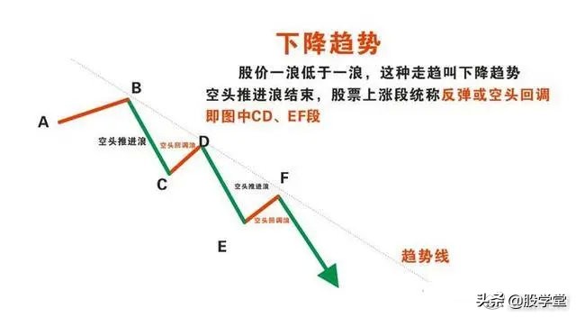 深度解析交易系统,超简单的趋势交易策略