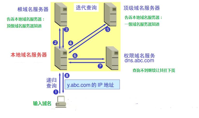 域名解析服务器dns报错怎么解决,域名解析错误时候ip怎么设置