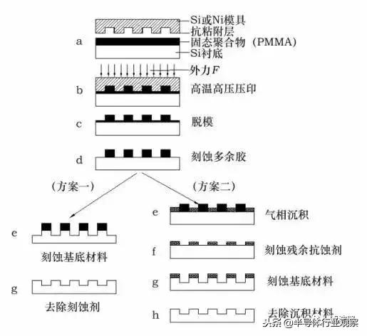 从头了解数码相机,从头了解全屋智能