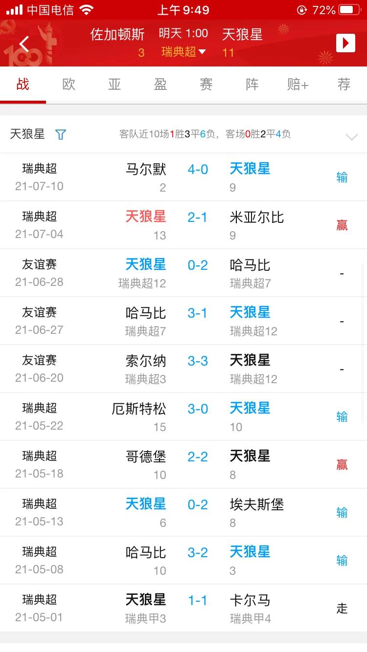 今日瑞典超联赛分析,佐加顿斯vs天狼星比分预测分析