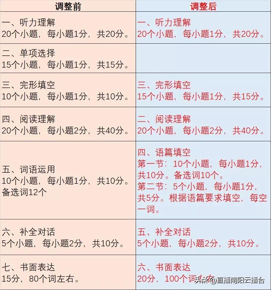 河南初中想提高成绩用什么资料,适合河南初中生学习资料