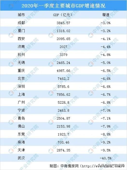 广州楼市现在什么行情,广州楼市或迎来历史性抄底时机