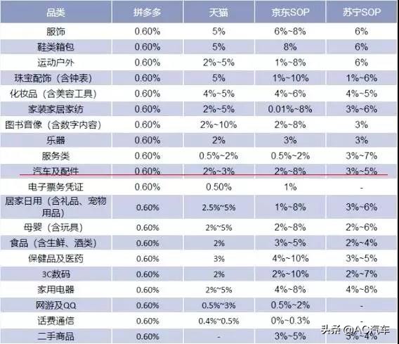 亦真亦假真假推理秒杀口诀,拼多多东风嘉实多机油是正品吗