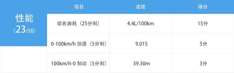 i-MMD混动技术下放！凌派混动表现超丰田双擎？