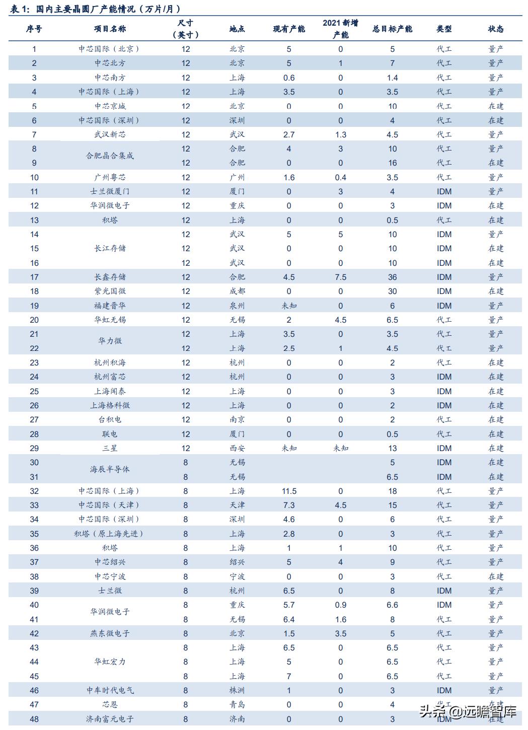至纯科技生产线,至纯科技研发