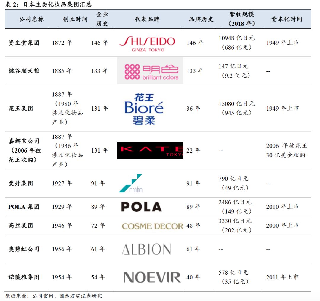 日本近二十年化妆品市场,日本化妆品市场现状怎么样