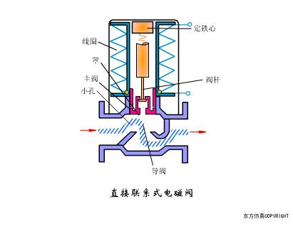 帕萨特碳罐电磁阀流向控制图,看电磁阀图纸怎样看通不通和流向