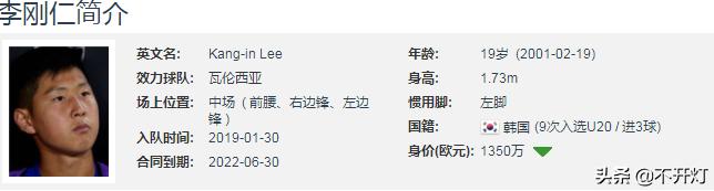 深度|选秀出身18岁MVP，超武磊比肩同龄梅西！2019青柠李刚仁！