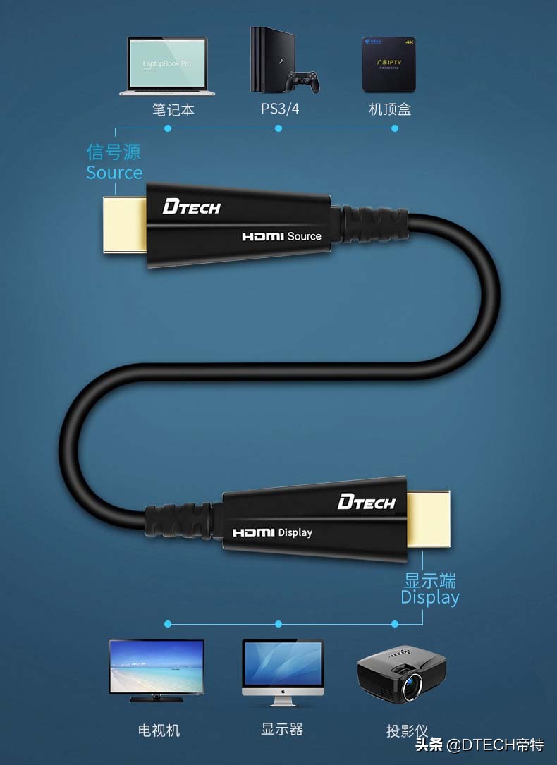 光纤hdmi线跟铜芯hdmi都可以用吗,hdmi光纤线与hdmi普通线怎么区分