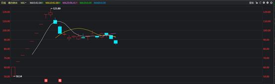 上交所新股上市首日交易规则,新股上市交易有哪些新规