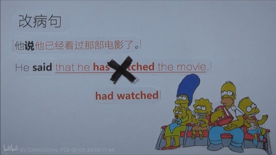 英语语法全英讲解宾语从句,人教版宾语从句知识点