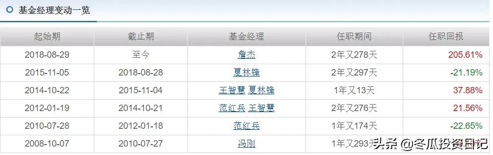 华宝场内基金怎么买,华宝涨最多的基金