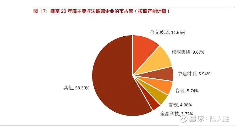 被低估的国企龙头股,被低估的化工股龙头