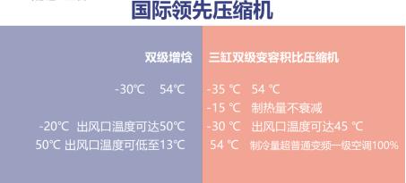 格力空调和海信空调性价比,为什么买空调都选格力的