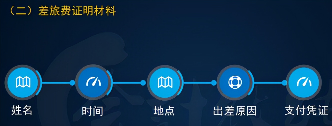 会计差旅费报销怎么算,会计差旅费报销标准