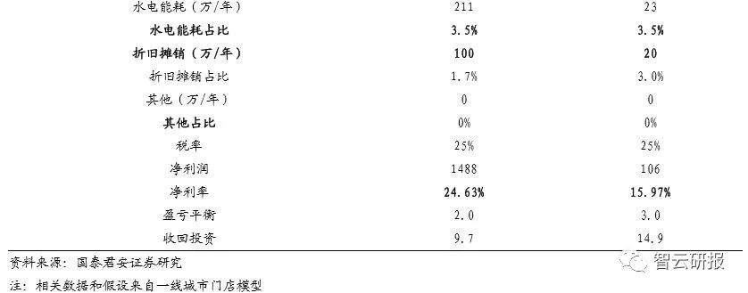 火锅行业的投资价值分析,投资好赛道优质公司与赢家共舞