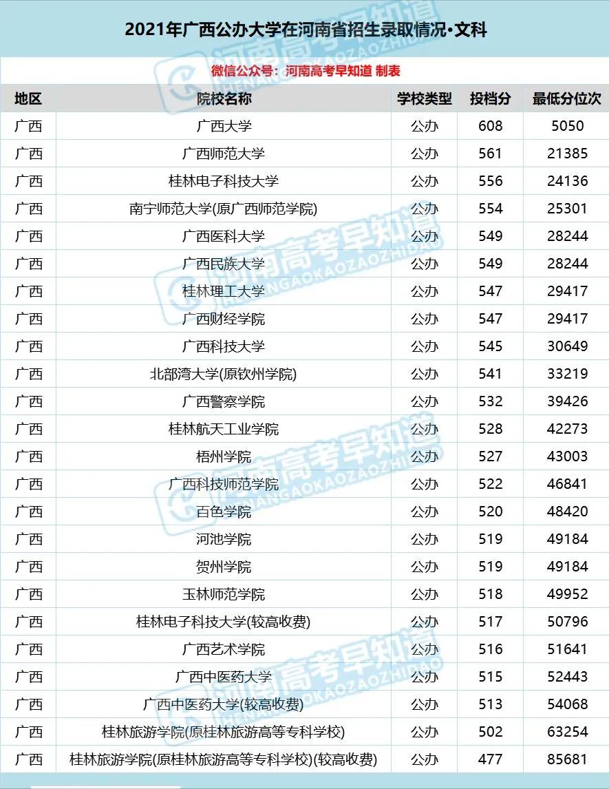 河南考生低分公办本科,河南省考400分能上二本院校吗