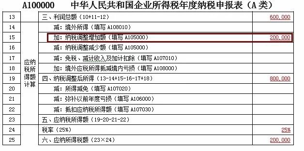 固定资产一次性扣除申报如何填,固定资产一次性扣除怎么填申报表