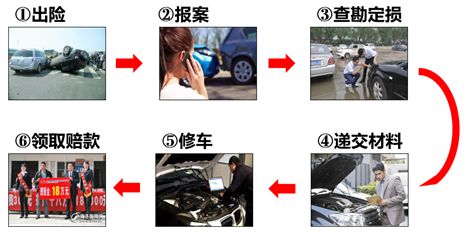 车险保险基础知识100讲,车险最佳攻略