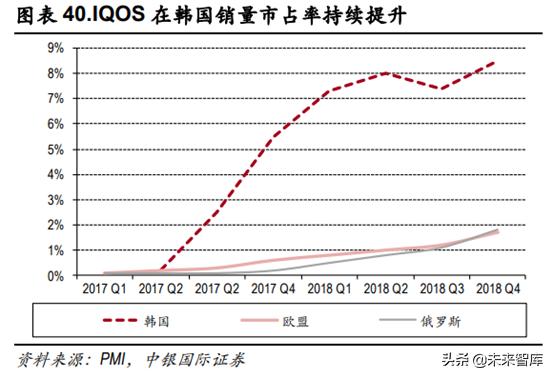 未来我国草业发展前景如何,新型烟草趋势分析
