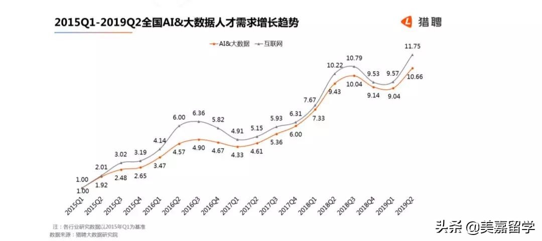 不限专业的高薪资岗位,不限学历工资比较高的冷门行业