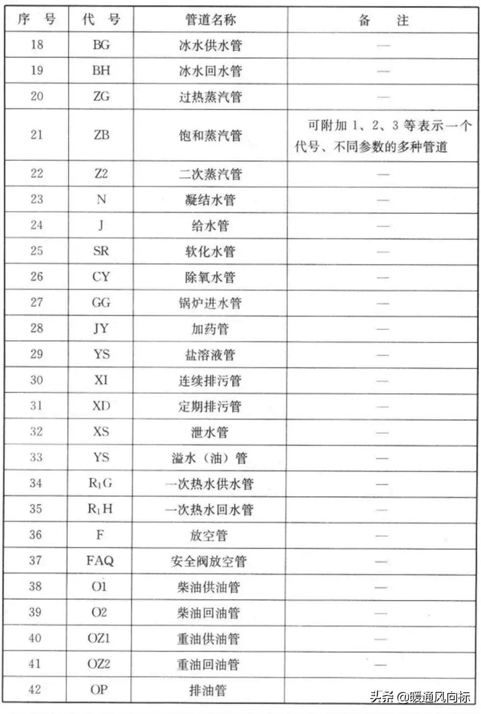 天正给排水cad怎么插入阀门符号,cad给排水图例符号大全