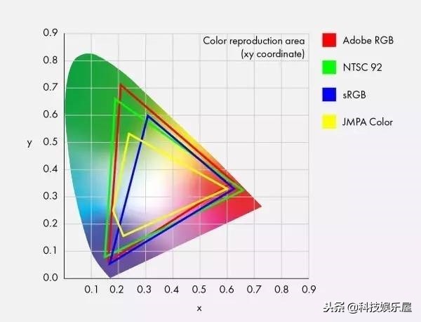 电脑显示器屏幕刷新率越高越好吗,电脑显示器va跟ips屏幕有什么区别