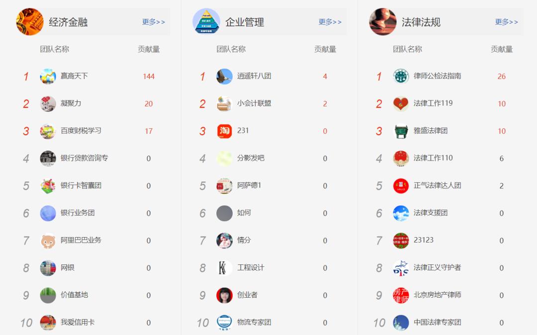 百度知道，风光不再？