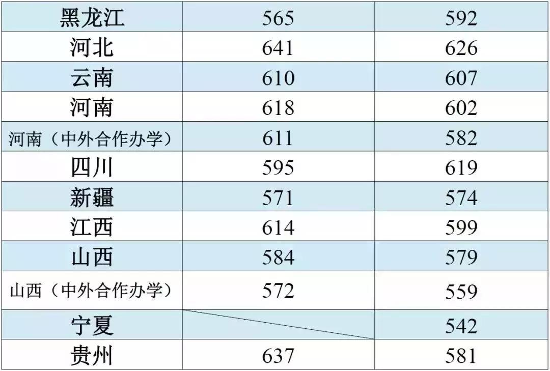 科普！这些大学不是985,专业却是全国排名第一！