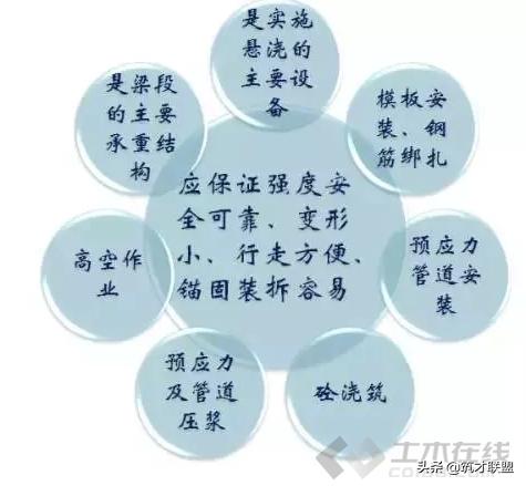 施工临时结构的设计及计算，建议收藏！