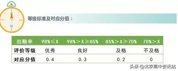 2020年北京体育中考,2020年北京中考体育考了吗