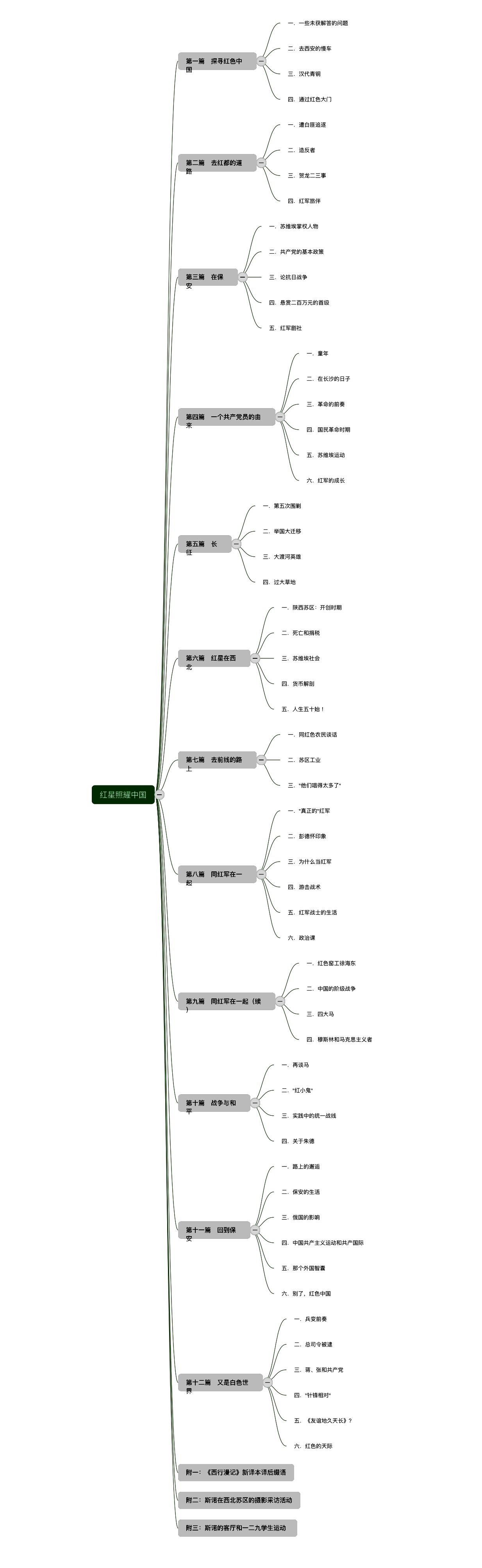 红星照耀中国读书笔记人物分析,红星照耀中国革命的前奏读书笔记
