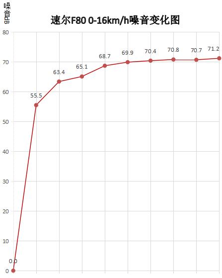 速尔跑步机f63和f80哪个更好,速尔f80pro跑步机怎么样