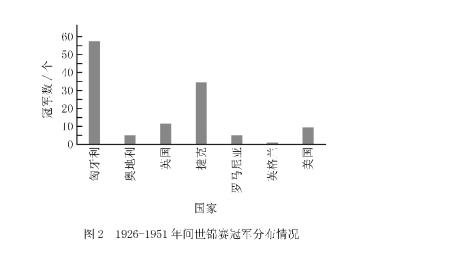 中国乒乓球是这样崛起的