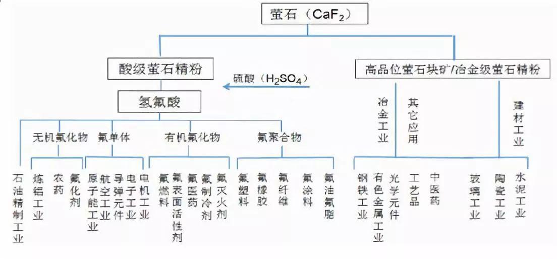 萤石矿前景,萤石矿产最新消息