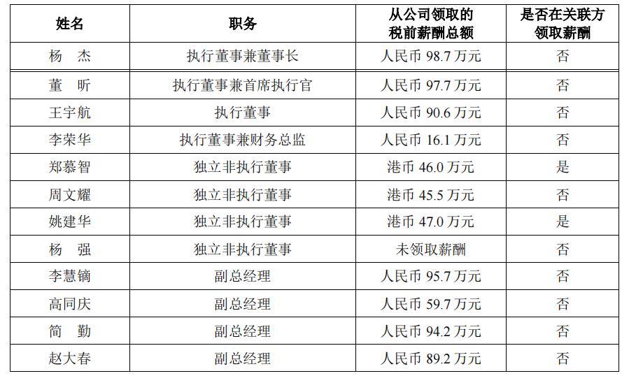 揭秘！中国移动的高管一年开多少钱工资？