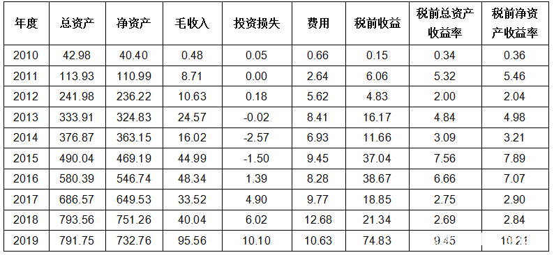 创业投资税收优惠有哪些,创业投资企业税收优惠政策