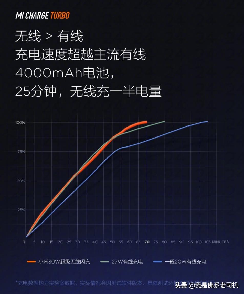 车载充电器对比测评,车载充电器哪个牌子好用测评
