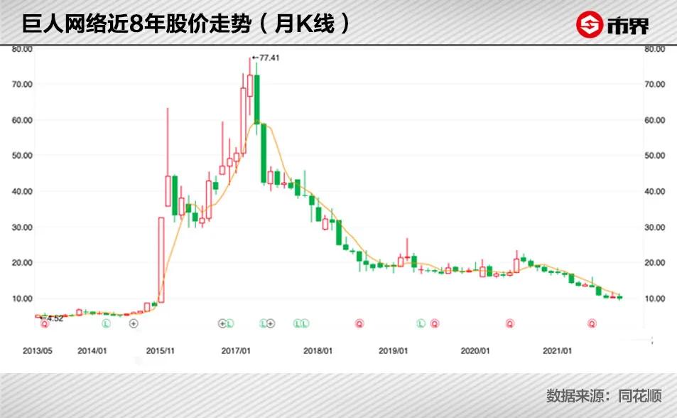 史玉柱的成功和失败之处,史玉柱成功和失败的原因