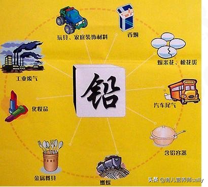 小孩铅高的坏处,孩子铅超标的主要原因