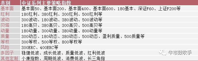 玩赚指数系列：初识聪明指数——SmartBeta